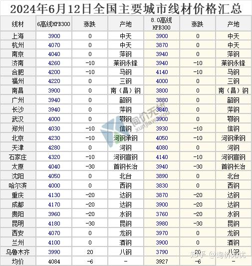 2024年9月13日甲基丙二醇价格行情最新价格查询