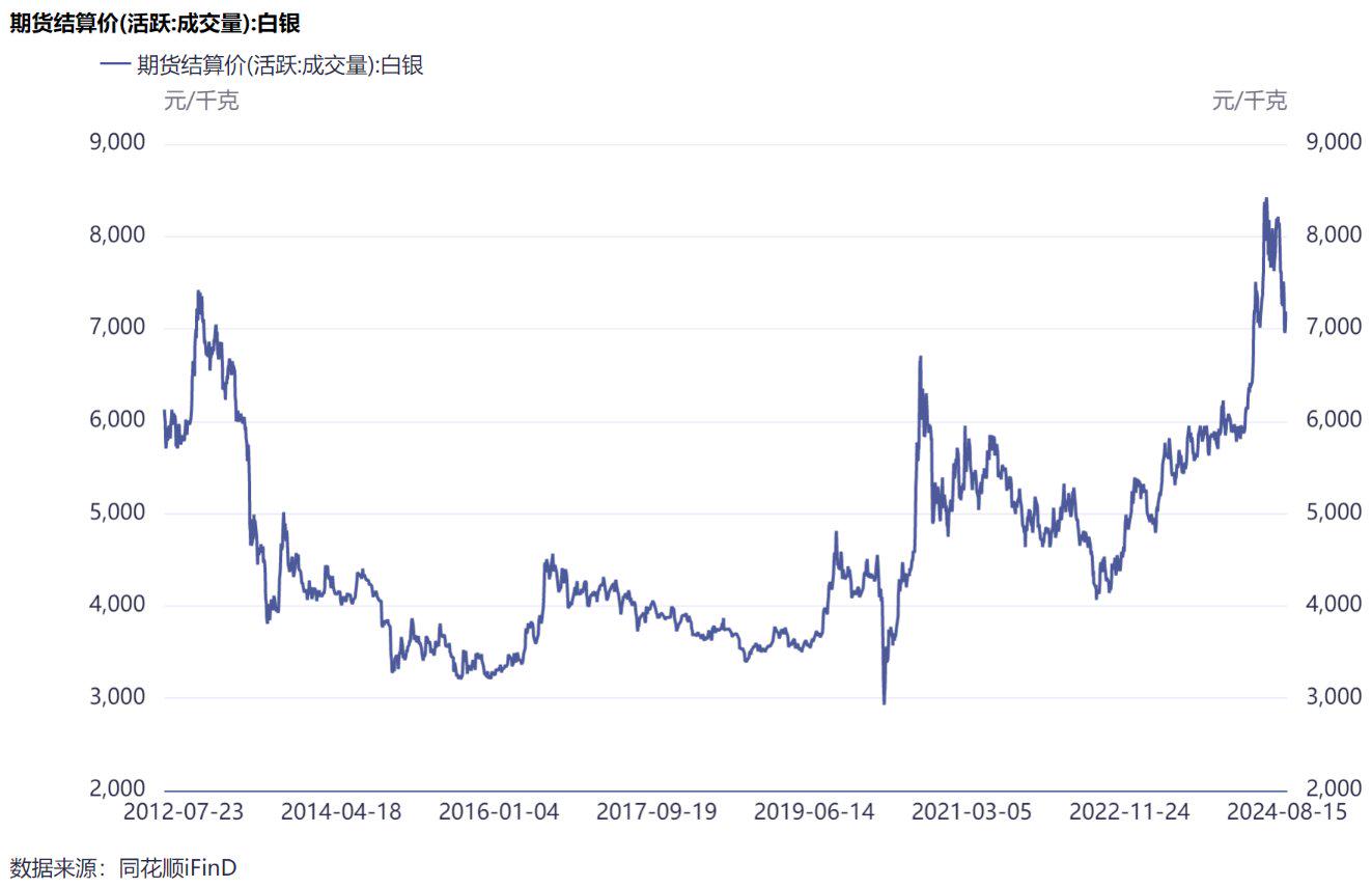 9月13日纯碱期货持仓龙虎榜分析:东证期货增仓17688手