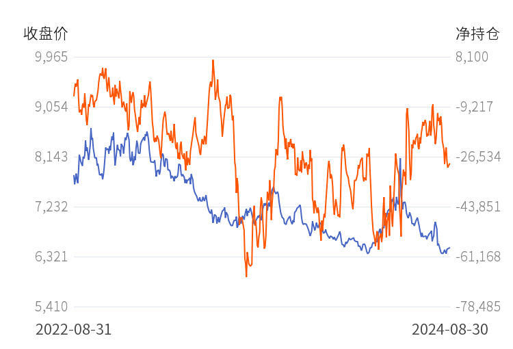 9月13日橡胶期货持仓龙虎榜分析:多空双方均呈离场态势