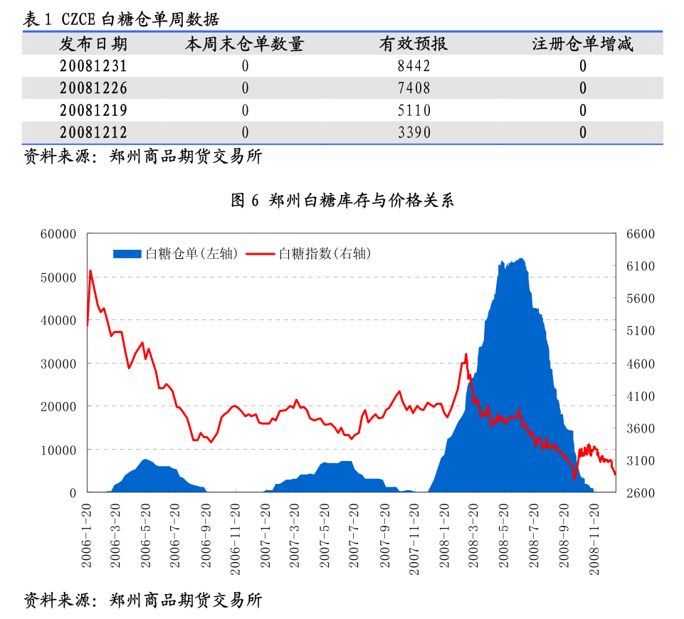 9月14日两油聚烯烃库存为74万吨
