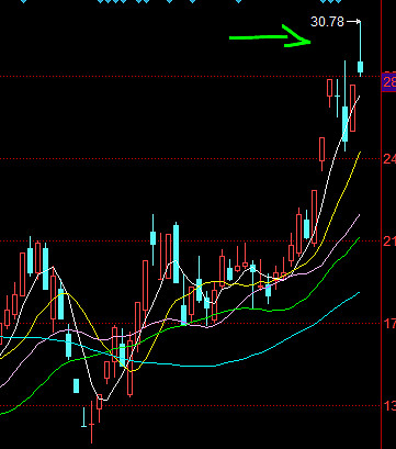 节前市场资金博弈 PVC期货震荡洗盘