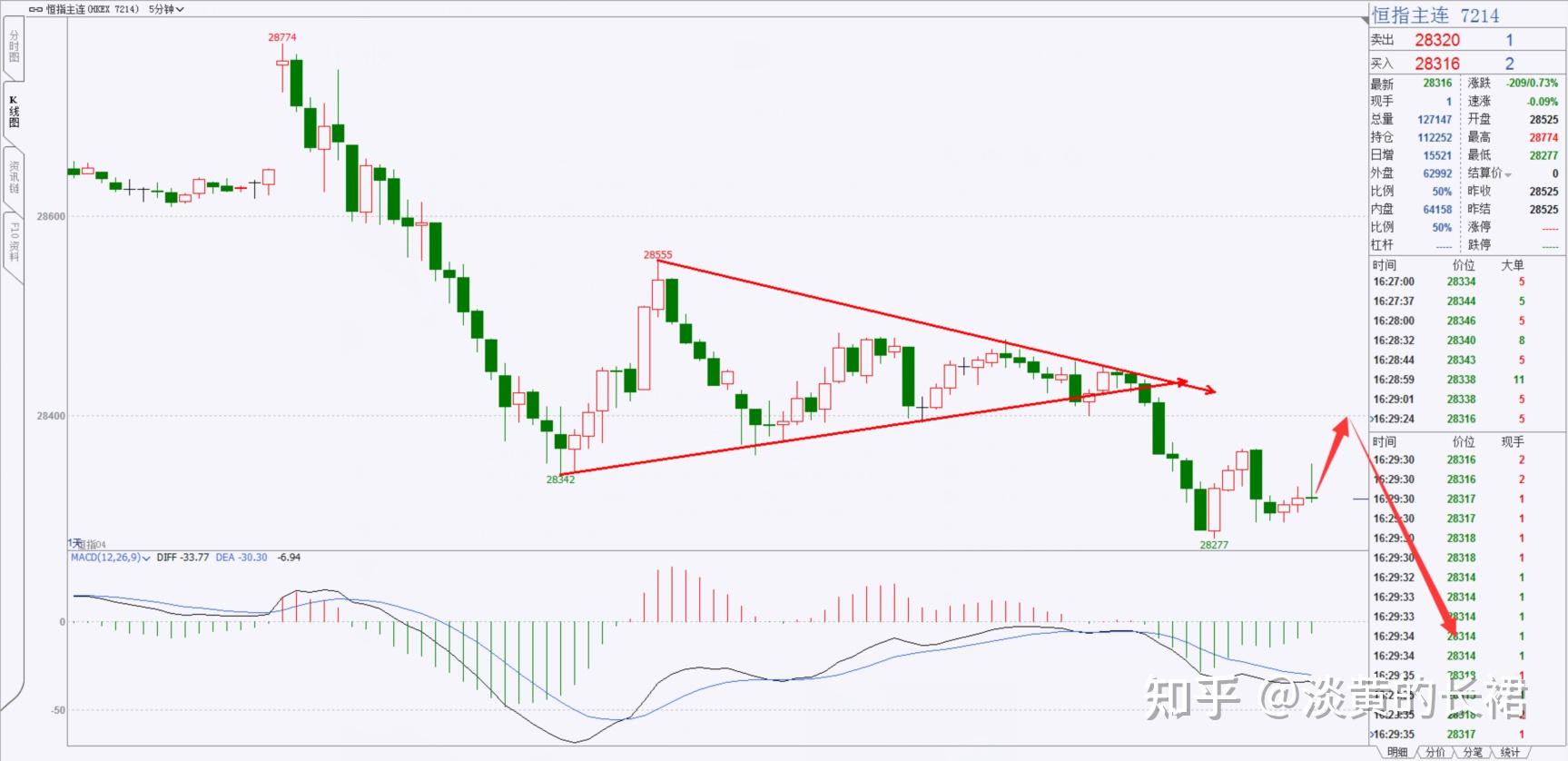 节前市场资金博弈 PVC期货震荡洗盘