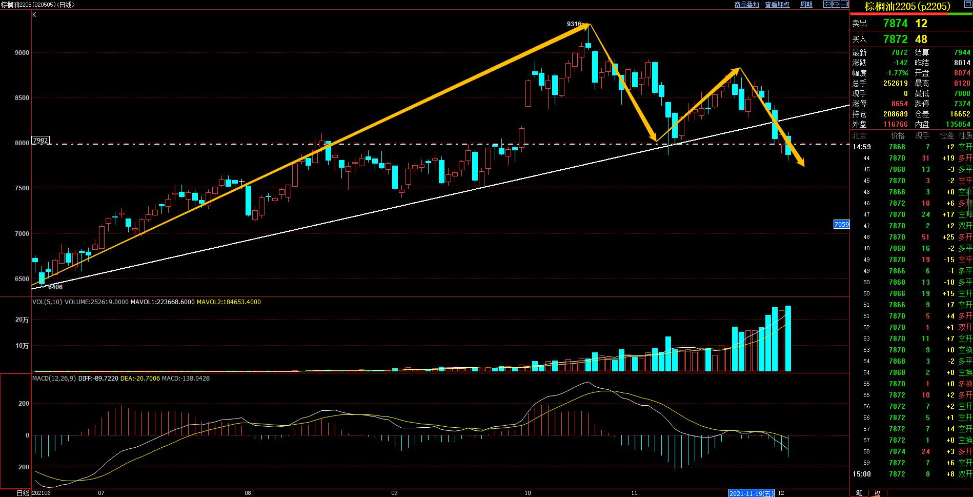 节前市场资金博弈 PVC期货震荡洗盘
