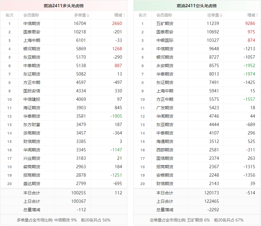9月13日塑料期货持仓龙虎榜分析：多方离场情绪强于空方