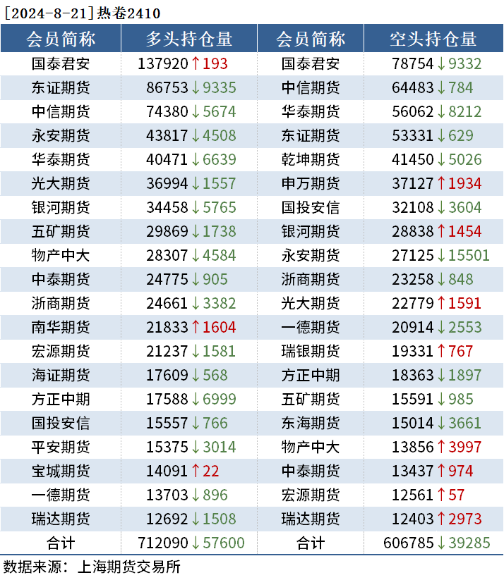 9月13日塑料期货持仓龙虎榜分析：多方离场情绪强于空方
