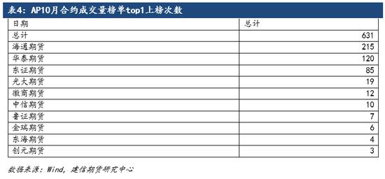 9月14日石油沥青期货持仓龙虎榜分析:海通期货减仓2220手空单