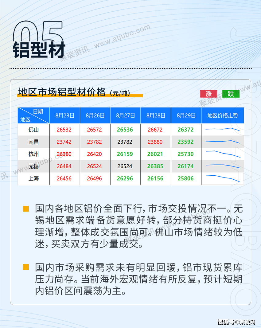 纯碱库存去化难度较大 价格维持震荡偏弱运行