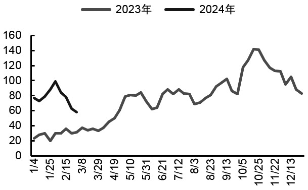 纯碱库存去化难度较大 价格维持震荡偏弱运行