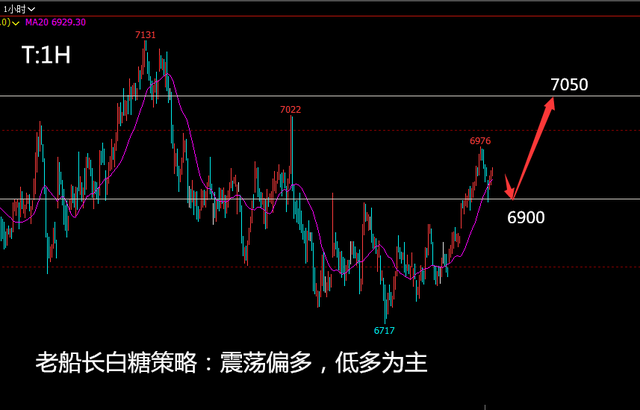 玻璃库存延续回升 价格震荡偏弱运行