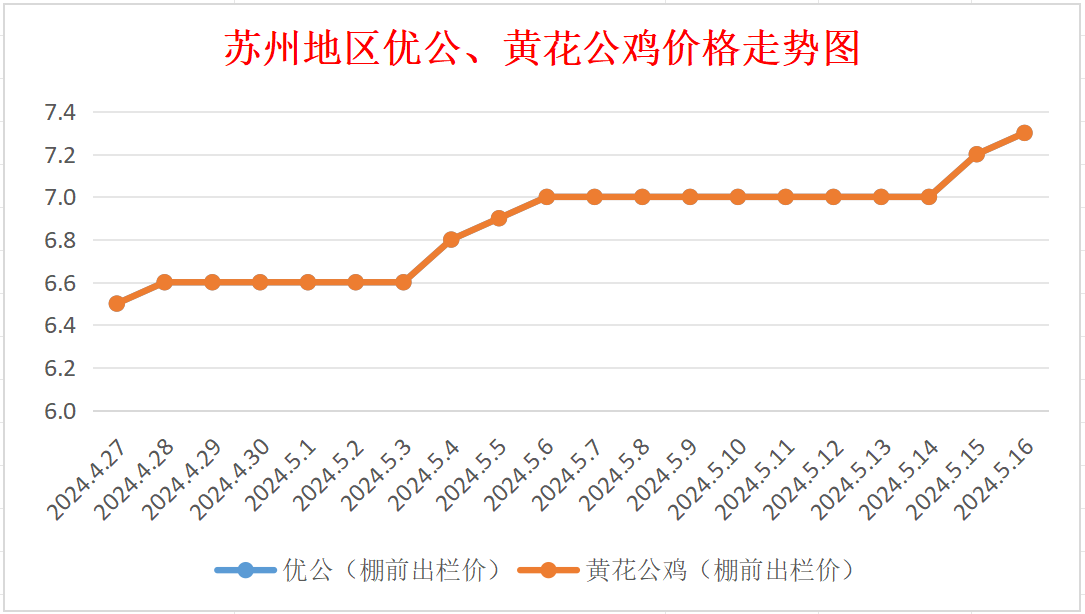 2024年9月15日最新新戊二醇价格行情走势查询