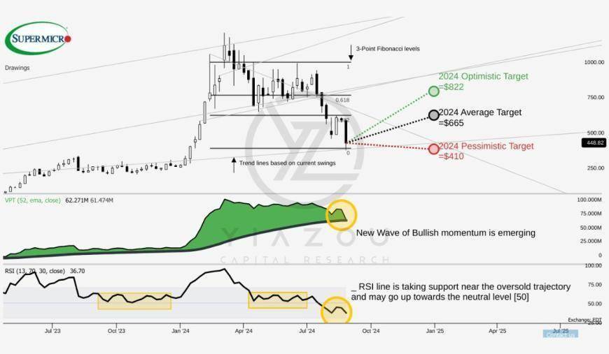 四季度纺织服装用料增加 短纤价格大幅反弹