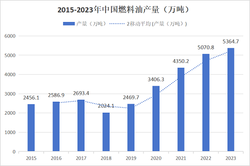 2024年9月16日最新二甲基亚砜价格行情走势查询