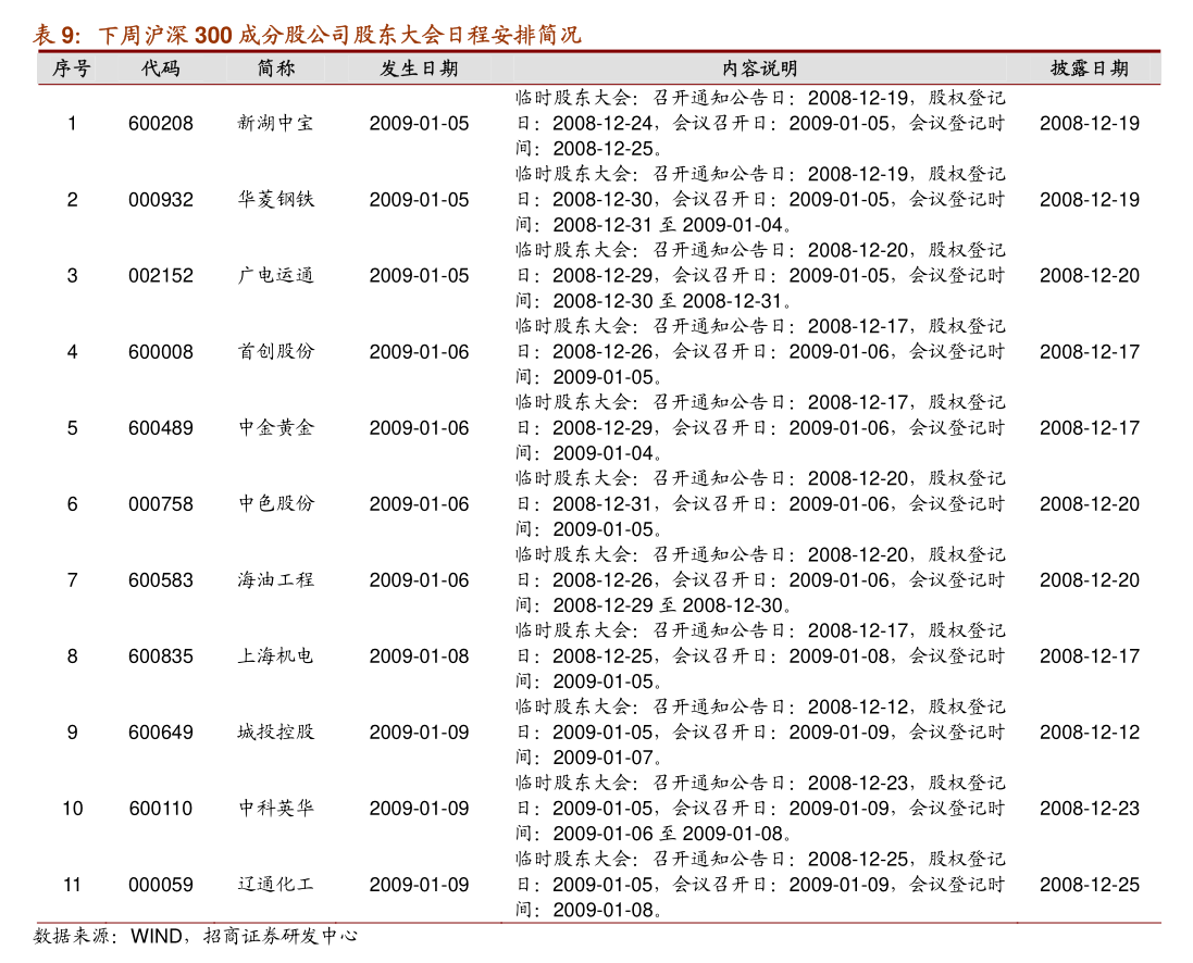 PTA累库存预期较强 价格短期低位宽幅震荡