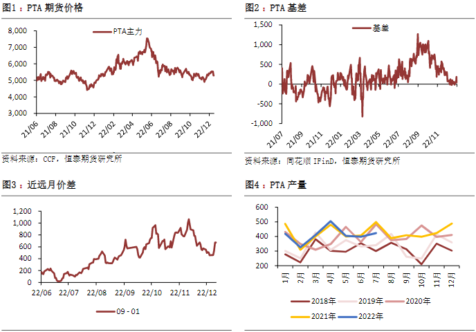 PX受成本端影响仍较大 价格或维持弱势运行