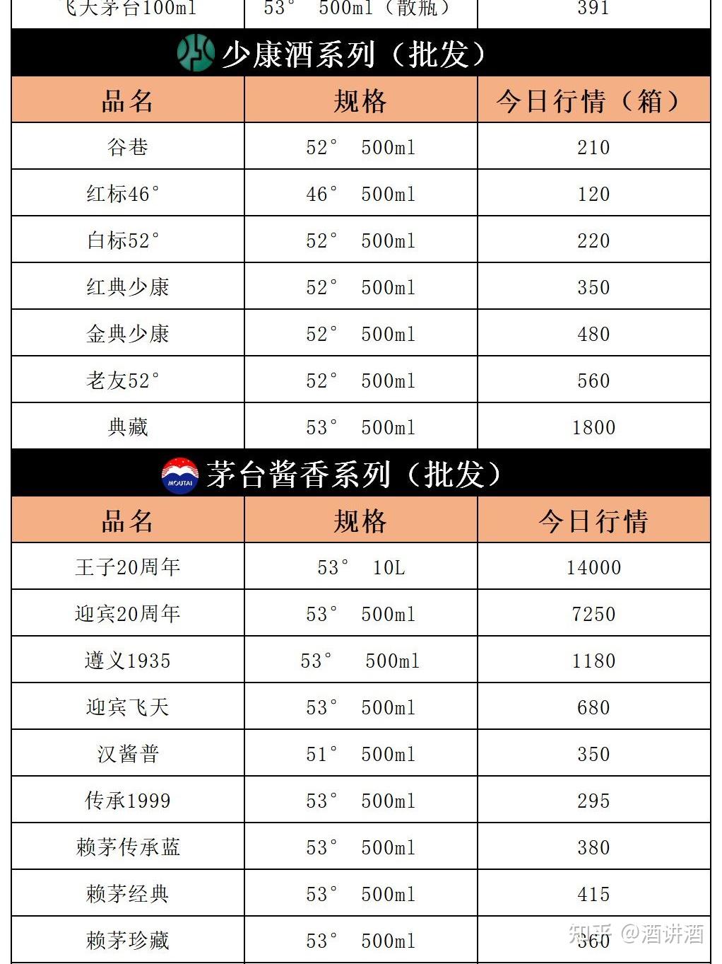 2024年9月17日今日磷酸价格最新行情走势