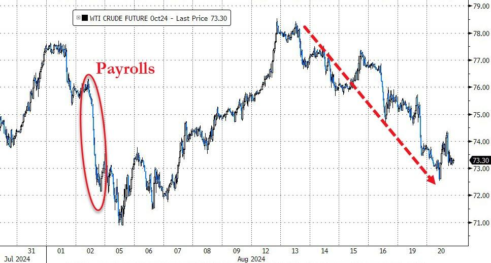 合成橡胶期货主力涨逾3% 近期检修增加
