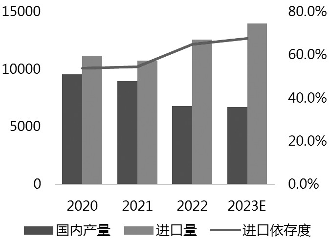 烧碱供需矛盾有限但边际转弱 铝土矿依然偏紧