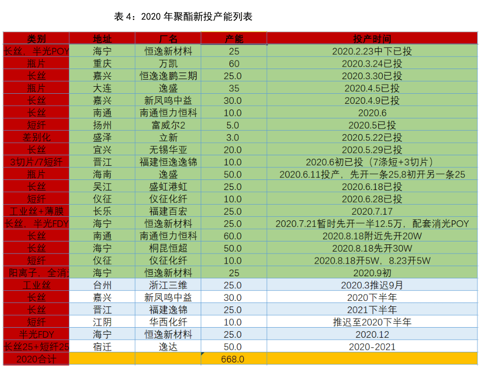 瓶片行业仍处于产能扩张周期 供需过剩格局难改