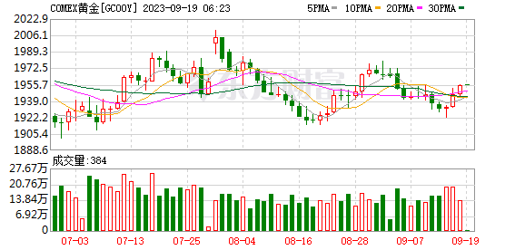 合成橡胶期货主力涨逾3% 近期检修增加