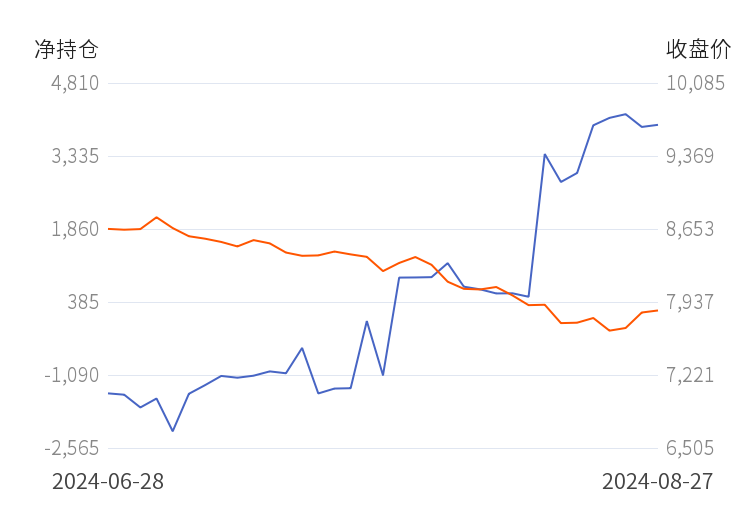 2024年9月18今日对二甲苯最新价格多少钱一吨