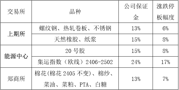 2024年9月18今日对二甲苯最新价格多少钱一吨