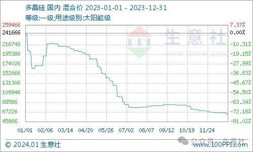 2024年9月18日最新对硝基苯甲醇价格行情走势查询