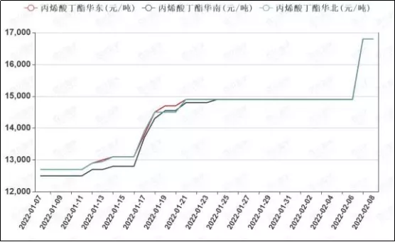 2024年9月18日今日丙烯酸正丁酯最新价格查询