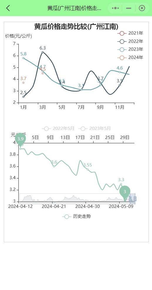 2024年9月18日最新对硝基苯甲醇价格行情走势查询