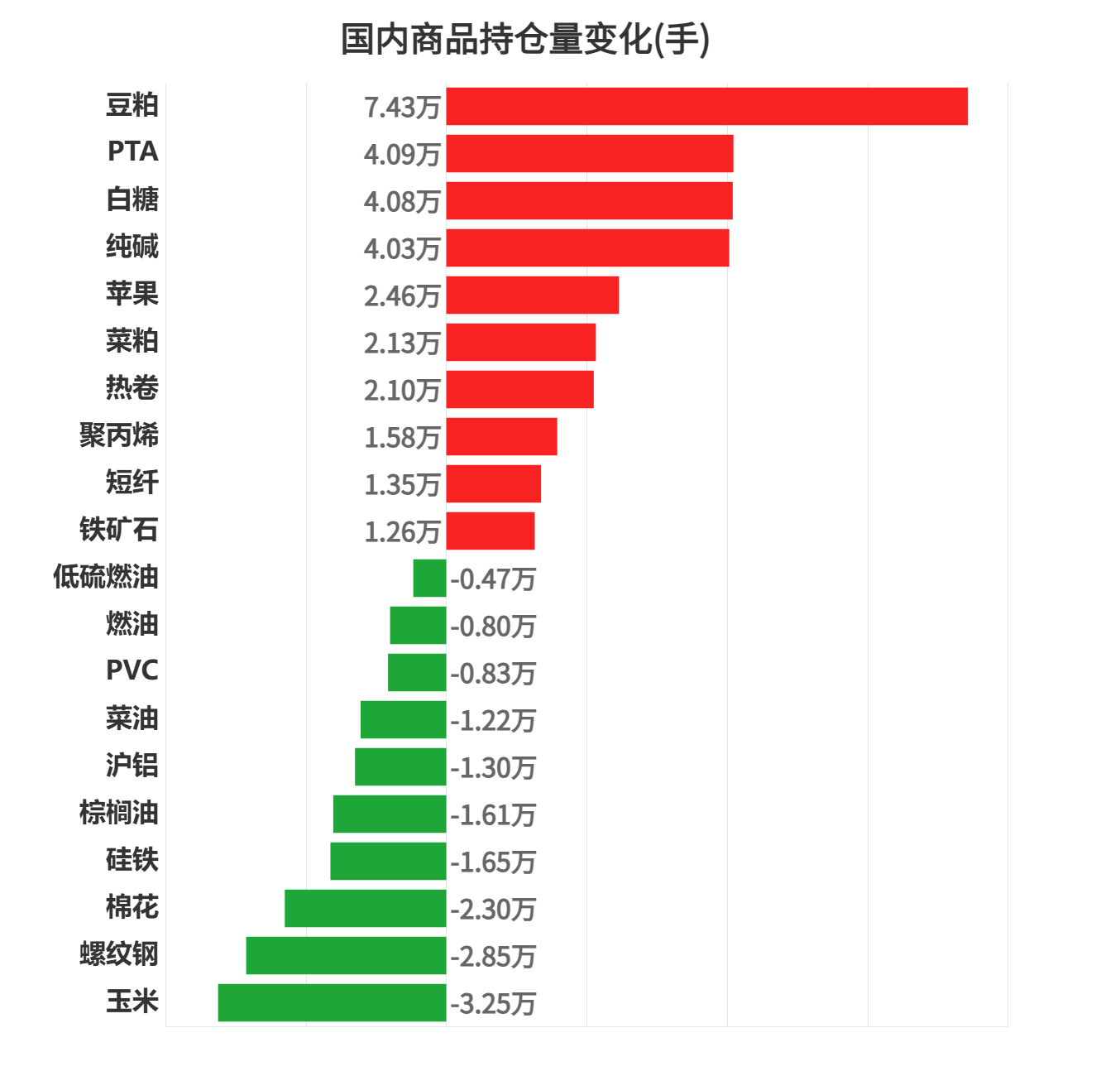 9月18甲醇期货持仓龙虎榜分析：多方进场情绪强于空方