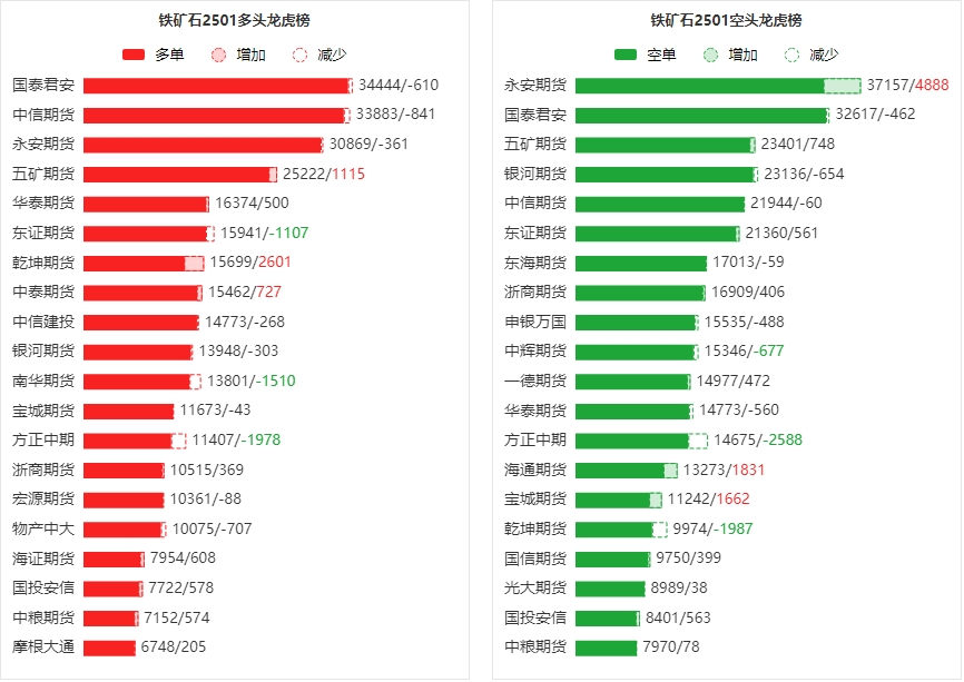 9月18日玻璃期货持仓龙虎榜分析：空方呈退场态势