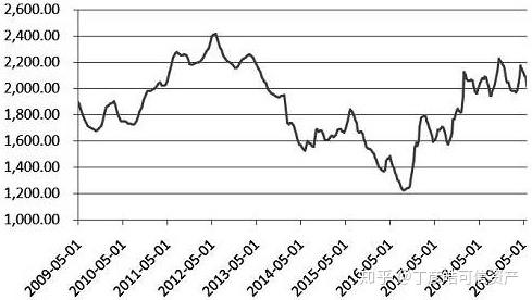 9月18日尿素期货持仓龙虎榜分析:空方进场情绪强于多方