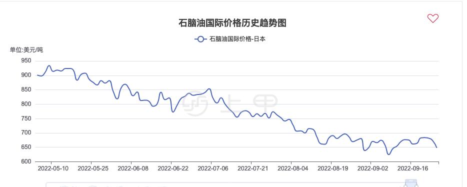 9月18日PTA期货持仓龙虎榜分析:空方进场情绪强于多方