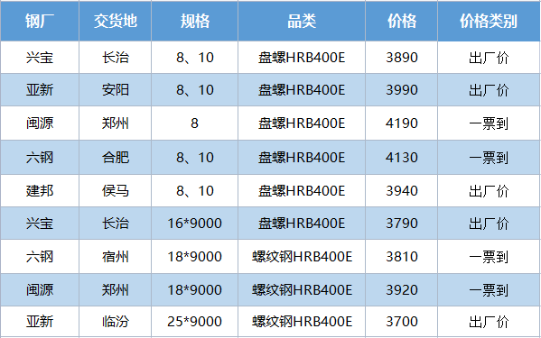橡胶供应端存有利好支撑 价格短期偏强运行
