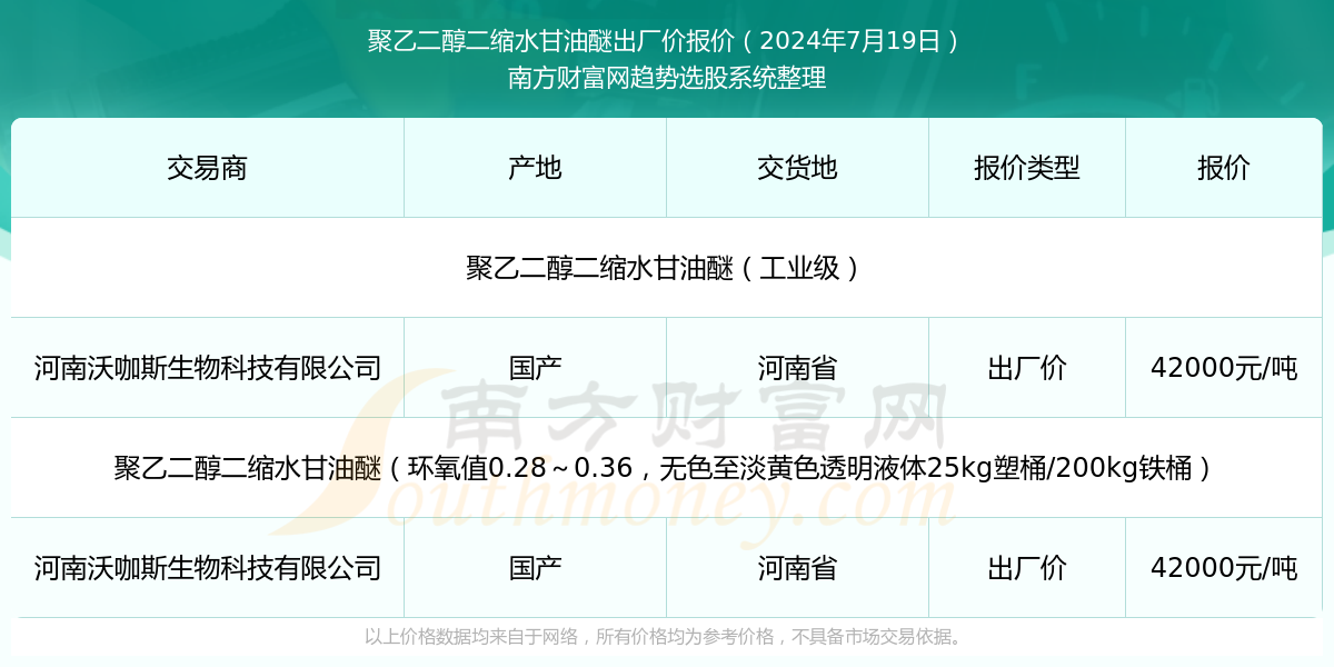 9月19日乙二醇港口发货量