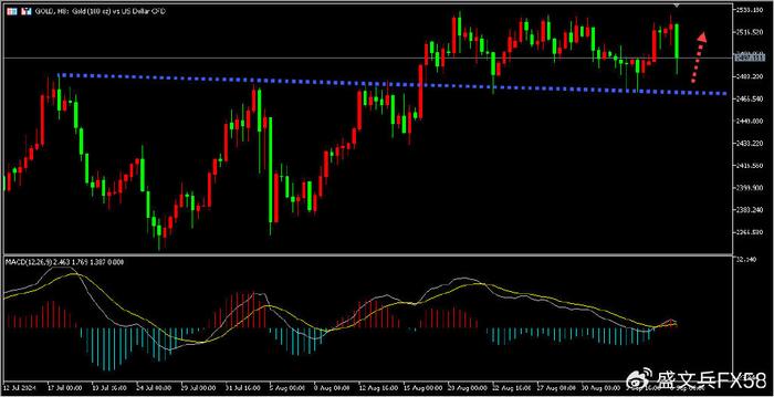 美联储预期降息下 纸浆海外需求萎缩有限