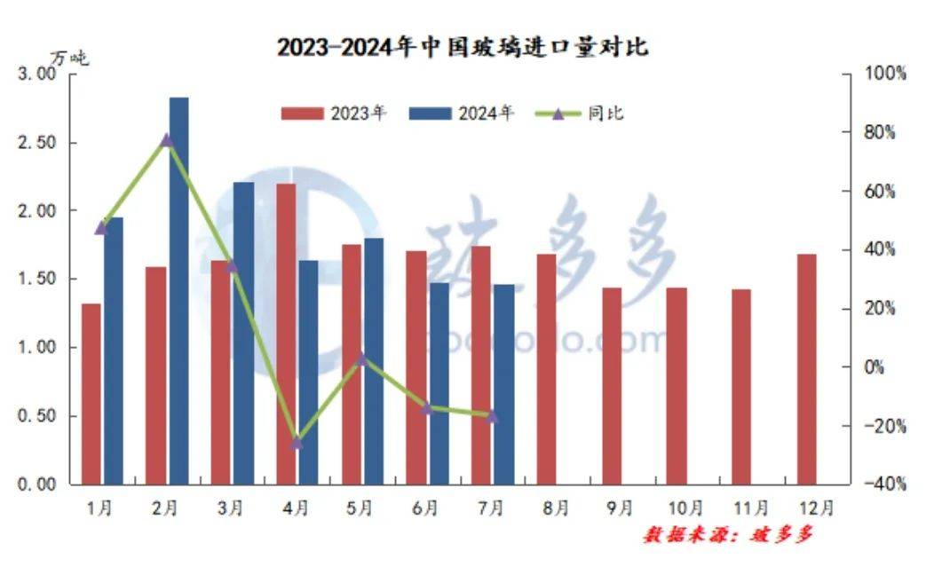 纯碱呈震荡偏弱走势 近期市场传闻光伏产线检修