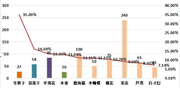 2024年9月19日乙酰氧肟酸价格行情今日报价查询