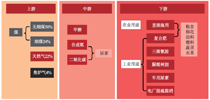 9月19日尿素期货持仓龙虎榜分析：空方呈进场态势