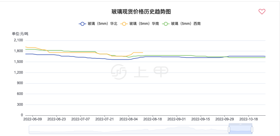 9月19日玻璃期货持仓龙虎榜分析:多空双方均呈离场态势