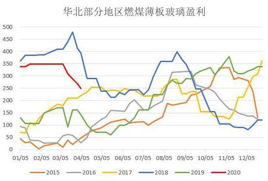 9月19日玻璃期货持仓龙虎榜分析:多空双方均呈离场态势