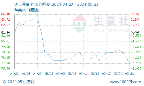 9月19日涤纶长丝产销率为131%