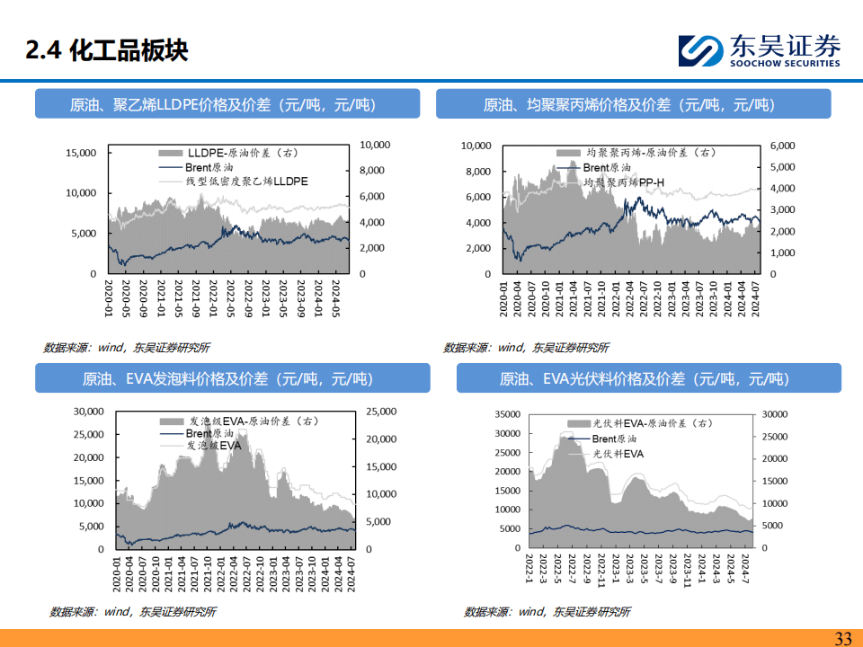 9月19日涤纶长丝产销率为131%