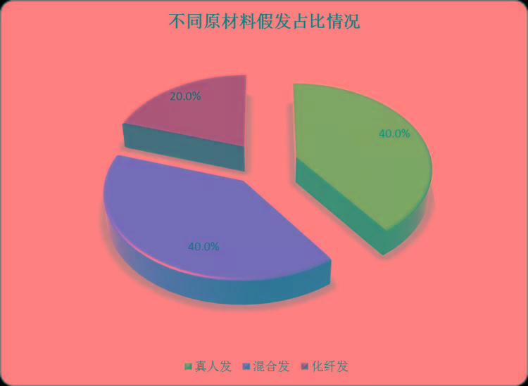 瓶片需求淡季临近 加工费或面临向下的压力