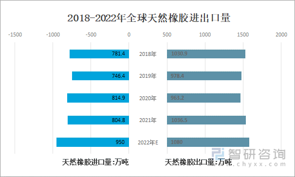 （2024年9月20日）今日天然橡胶期货最新价格行情查询
