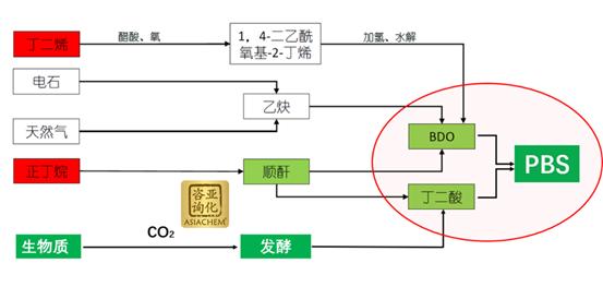 9月20日丁二烯企业产量8.94万吨