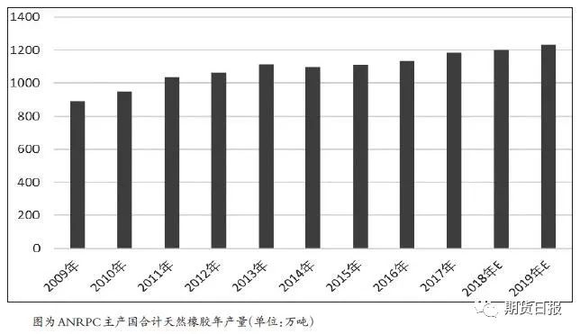 9月20日天然橡胶出口量为0.7万吨