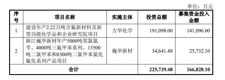 2024年9月21日对氯三氟甲苯价格行情今日报价查询