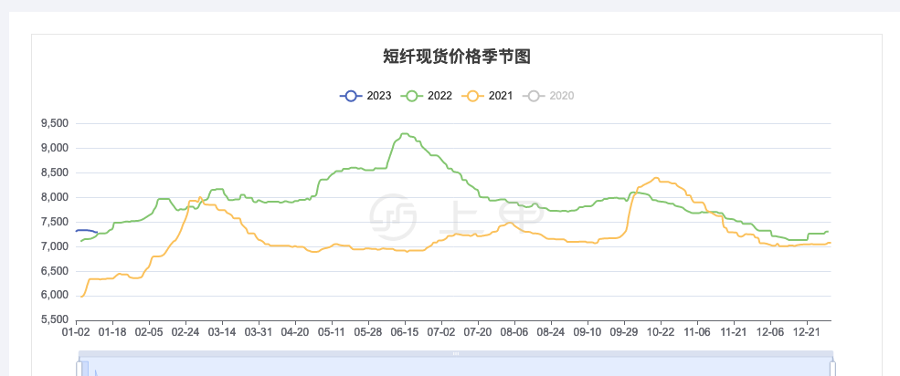 2024年9月21日最新对氟硝基苯价格行情走势查询