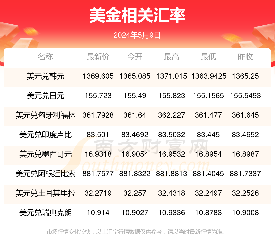 2024年9月21日今日二丙二醇丁醚最新价格查询