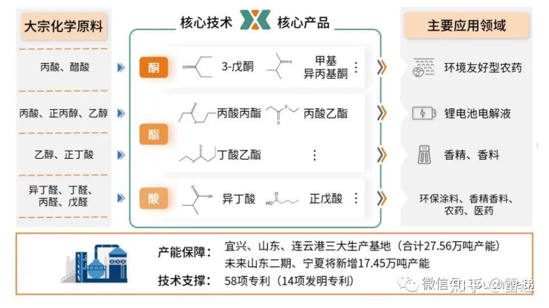 2024年9月22日甲基异丙基酮价格行情今日报价查询